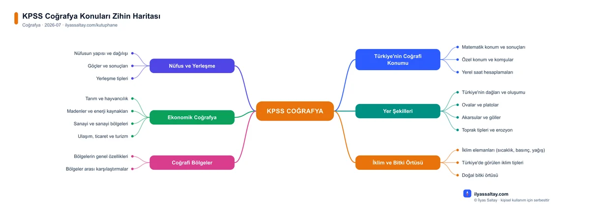 KPSS Coğrafya Konuları Zihin Haritası önizleme