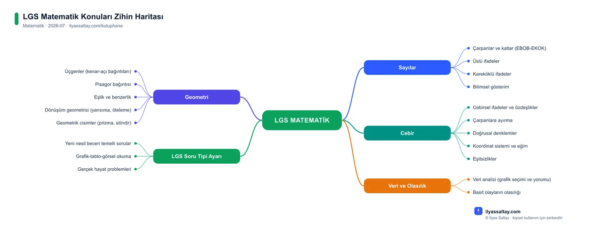 lgs-matematik-konulari önizleme